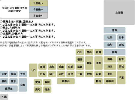 地域別目安